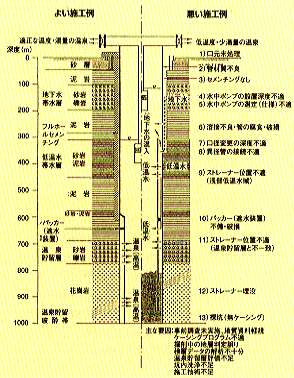 トゴール湯には循環方式が最適｜株式会社トゴール研究所